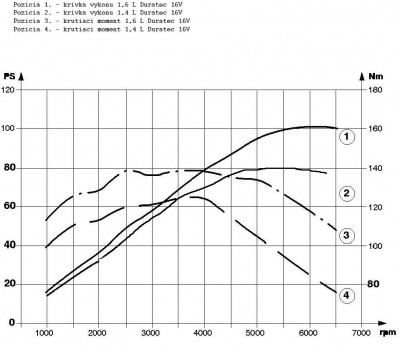 1.4 a 1.6 motor.jpg
