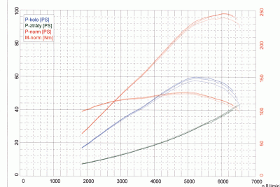 profituning-praha_srovnani copy.gif