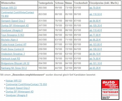 Test auto-moto-sport.jpg