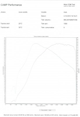 focus ST_krivka_vykonu.jpg