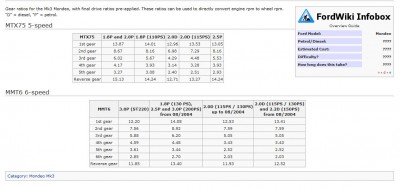 Transmission ratio mk3.JPG