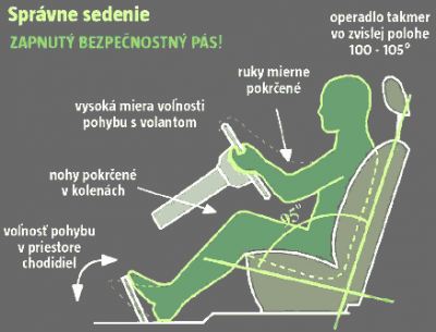 poloha_za_volantom.PNG