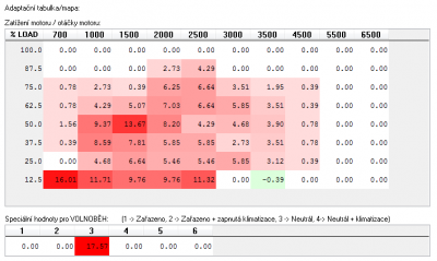 adaptace_po-resetu_150km-jen-benzin.png