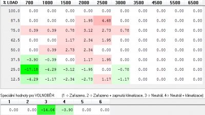 Adaptace zaslepený ventil odvětrání klikovky
