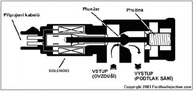 Schema volnoběžného ventilu.jpg