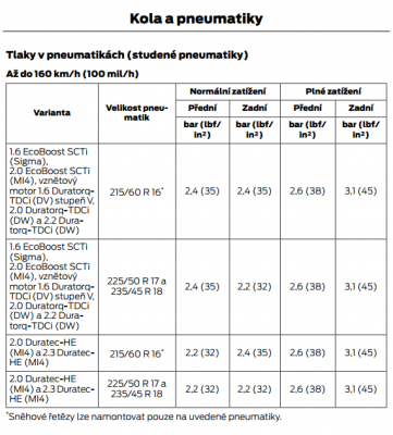 Screenshot 2019-10-04 15.55.57.png (77.26 KiB) Zobrazeno 6297 x Pneu tlaky