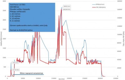 2019-10-28 Ford záznam .2.jpg (37.36 KiB) Zobrazeno 4733 x Záznam startu a ostřejší jízdy