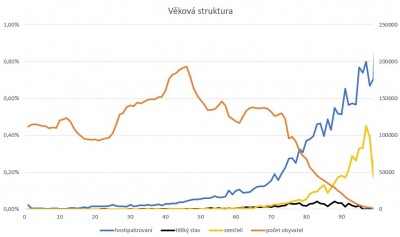 hospitalizace_pravdepodobnost.jpg