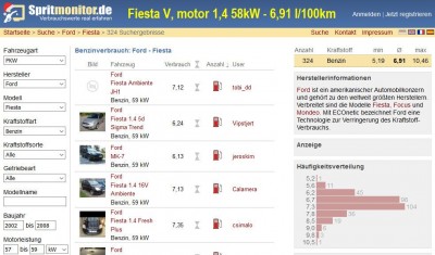 Spotreba_Fiesta-1.4-59kW_6.9.jpg