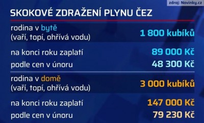Plyn.jpg