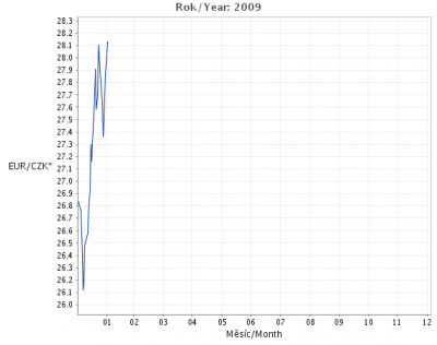 EUR2009.png