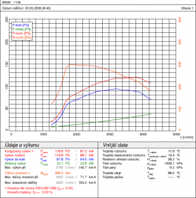georgi 1.8 tdci 85kw