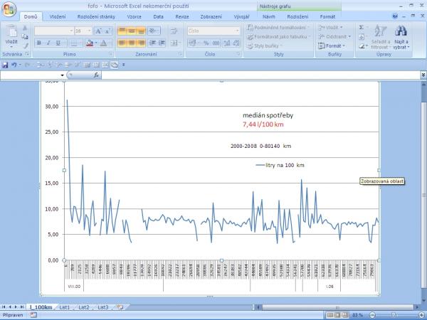 graf spotřeby 2000-2008