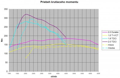 krutiaci_moment.jpg (65.32 KiB) Zobrazeno 3588 x Krutiaci moment