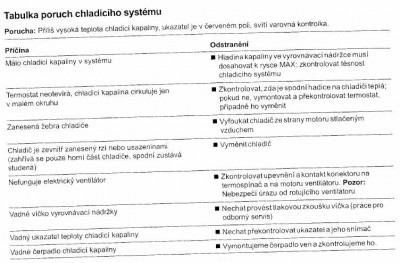 poruchy chlazeni.jpg