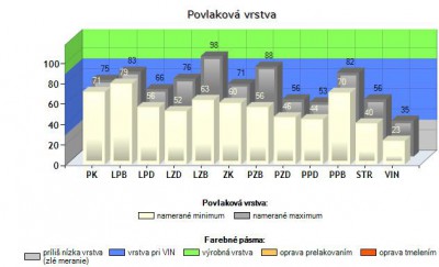 Lak