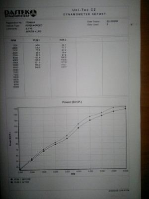 05022012350 (600x800).jpg (28.67 KiB) Zobrazeno 1901 x RUN1- BA95 RUN2- LPG zimní směs