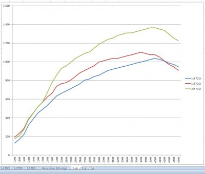 Výkony na 1. stupni